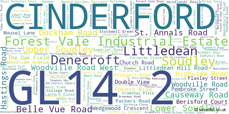A word cloud for the GL14 2 postcode
